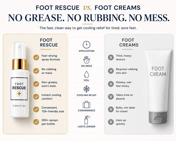 Foot Rescue® Luxury Foot Recovery Spray 4% Lidocaine + Cooling Menthol