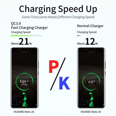 Quick Charge QC 3.0 USB Charger Universal Mobile Phone Charger Wall Fast Charging Adapter