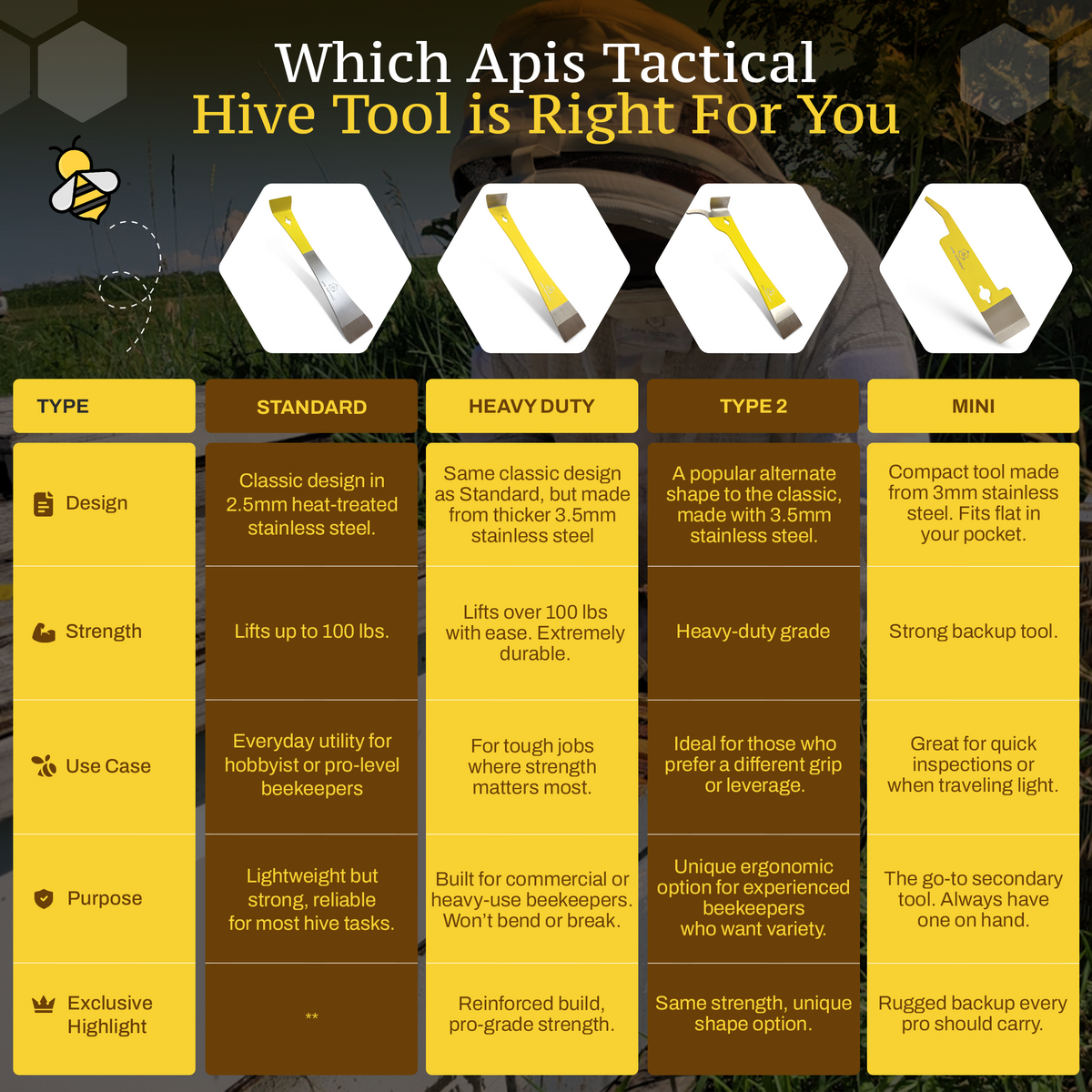 Apis Tactical Standard Hive Tool