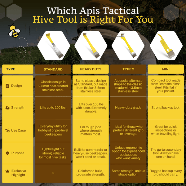 Apis Tactical Standard Hive Tool