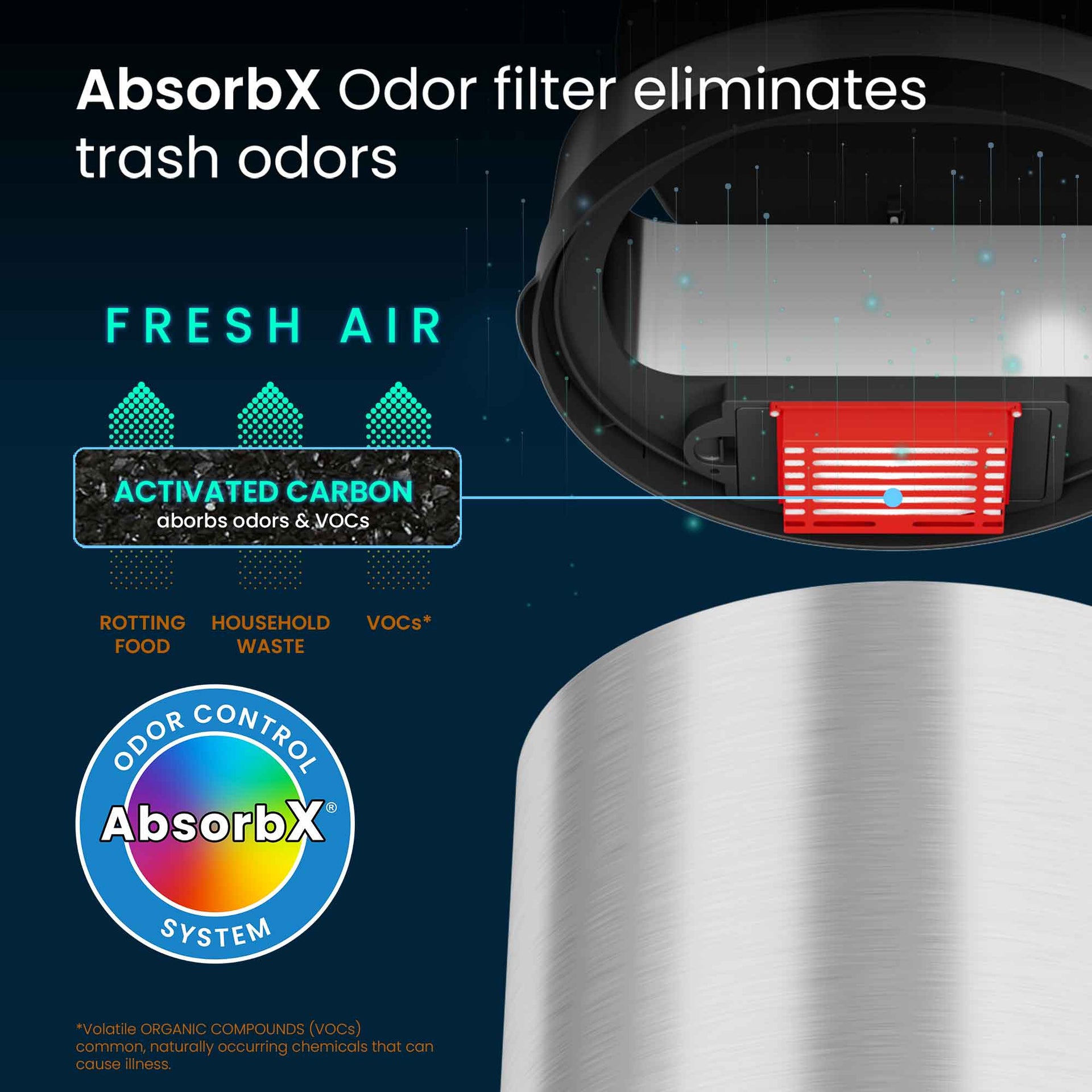 13 Gallon / 49 Liter Round Self-Contained Electric-Motor Sensor Kitchen Trash Can with AbsorbX