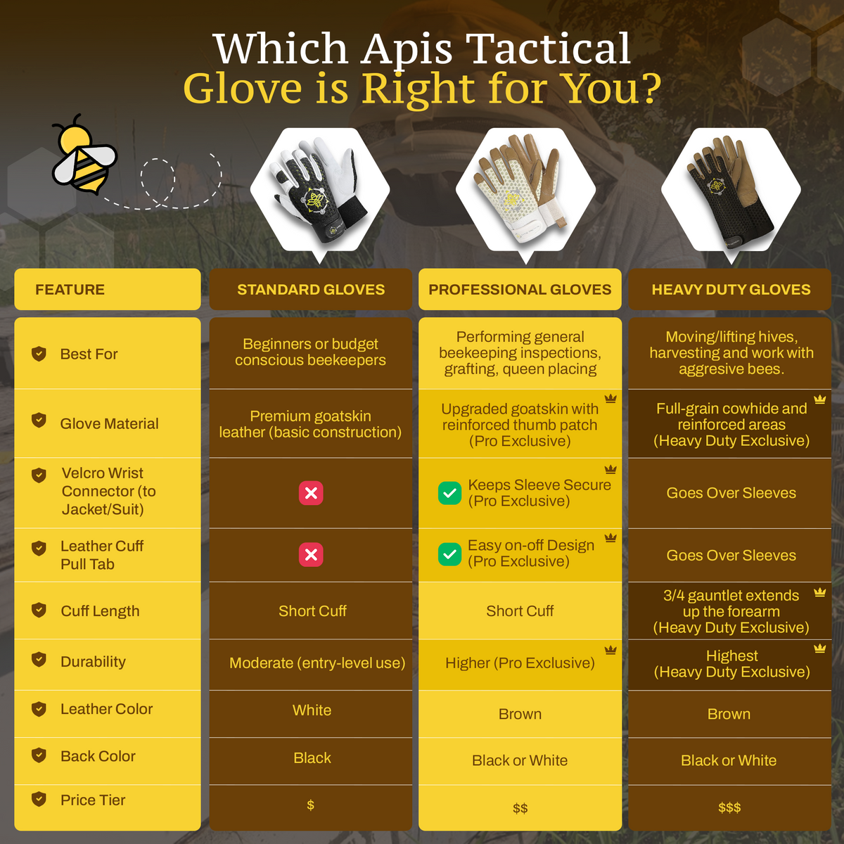 Apis Tactical Beekeeping Gloves