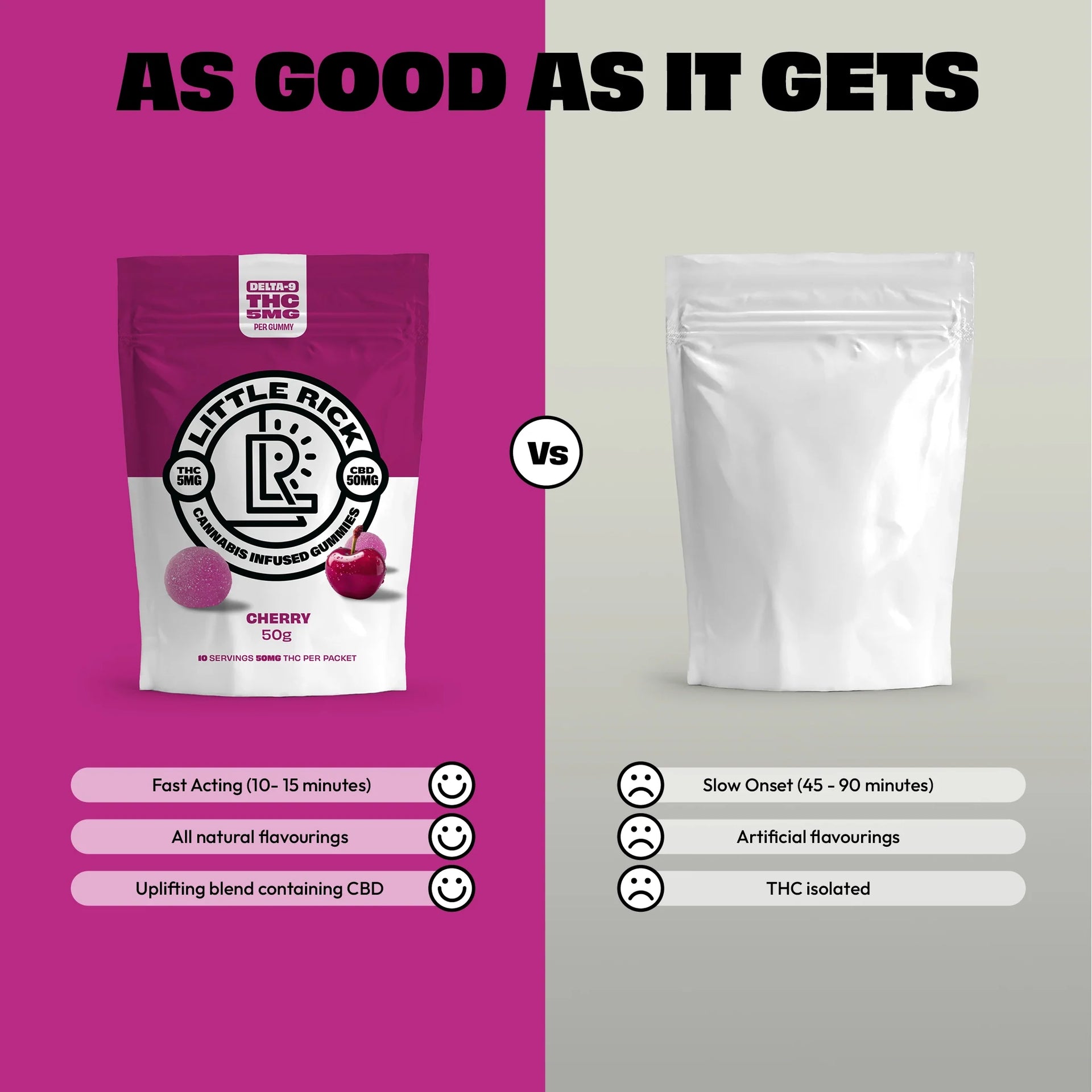 Cherry - Rapid Onset 5mg Delta-9 THC Gummies