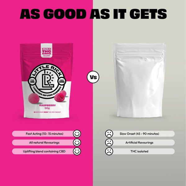 Raspberry - Rapid Onset 5mg Delta-9 THC Gummies