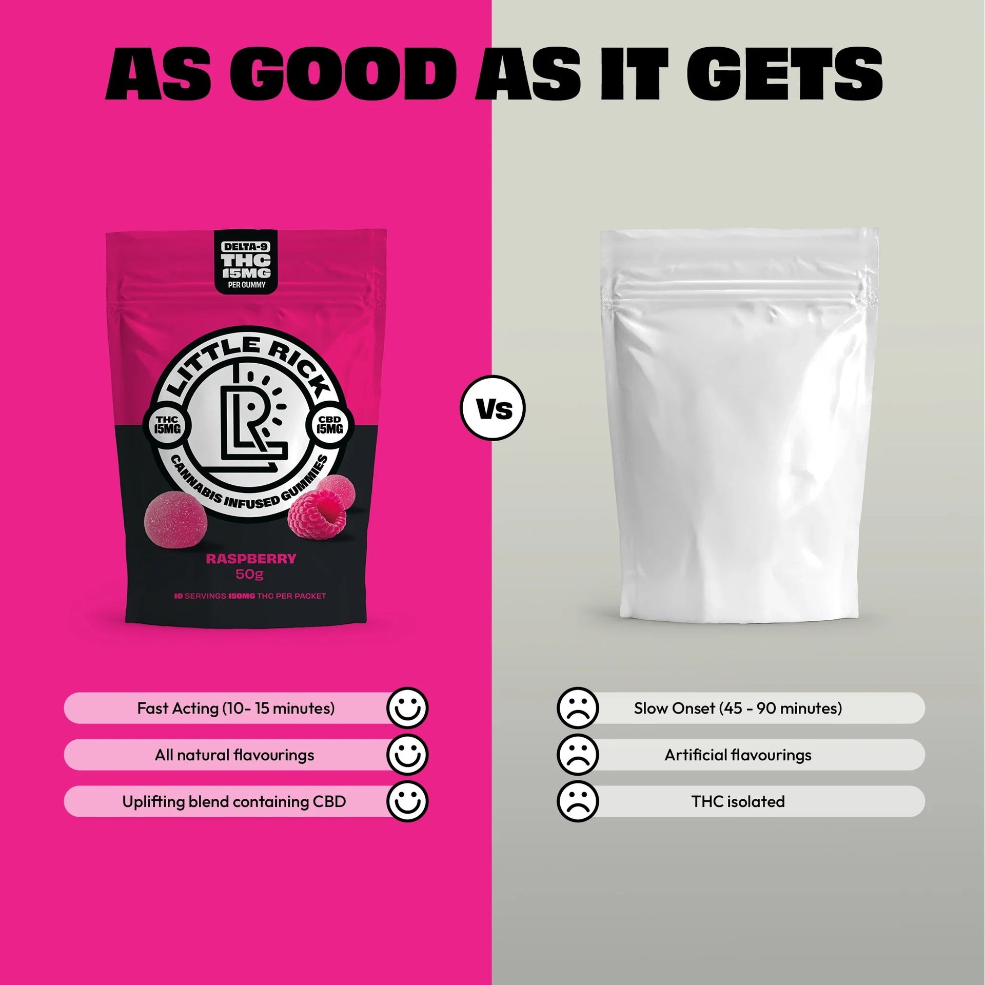 Raspberry - Rapid Onset 15mg Delta-9 THC Gummies