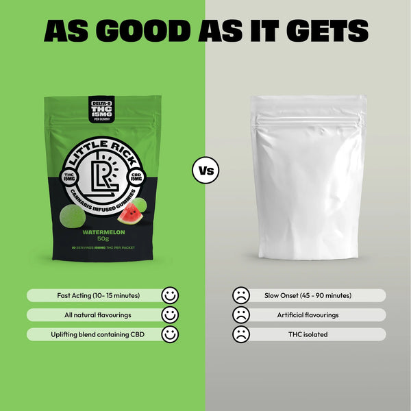 Watermelon - Rapid Onset 15mg Delta-9 THC Gummies