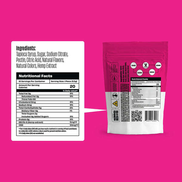 Raspberry - Rapid Onset 5mg Delta-9 THC Gummies