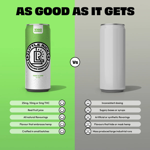 Mint & Lime - 10mg THC Drink