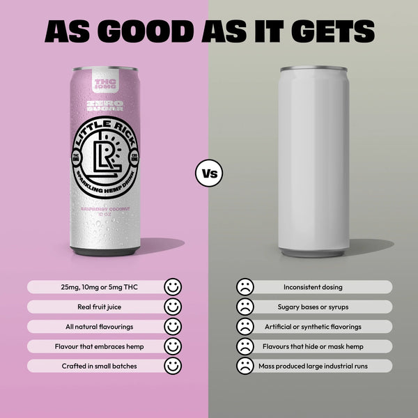 Raspberry Coconut - 10mg THC Drink