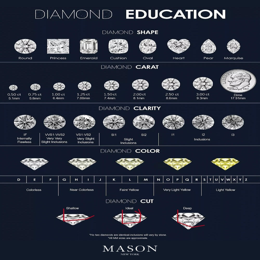 1 Carat Round Diamond Chain Bracelet