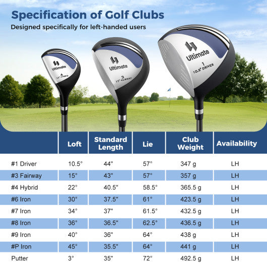 Mens LeftHanded Complete Golf Clubs and Bag Set Portable Lightweight Golf Stand Bag-Blue