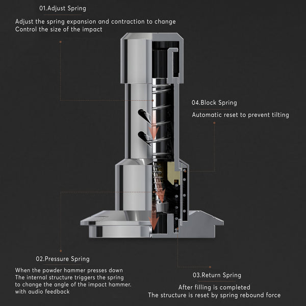 Four Spring Titan Tamper & Distributor