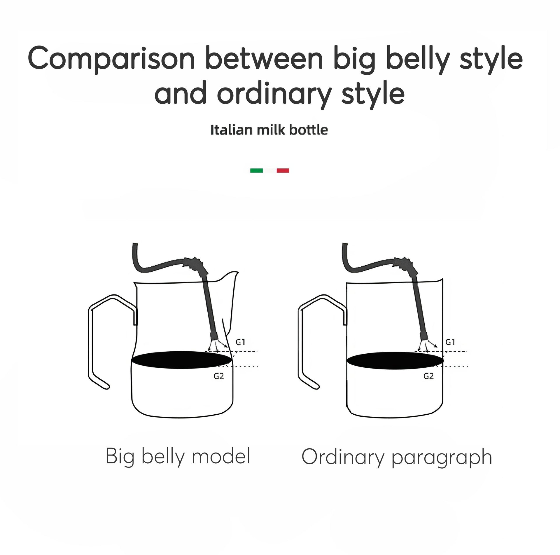 Non-Stick Latte Art Milk Pitcher for Cappuccino