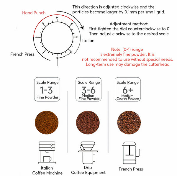 Portable Electric Coffee Grinder