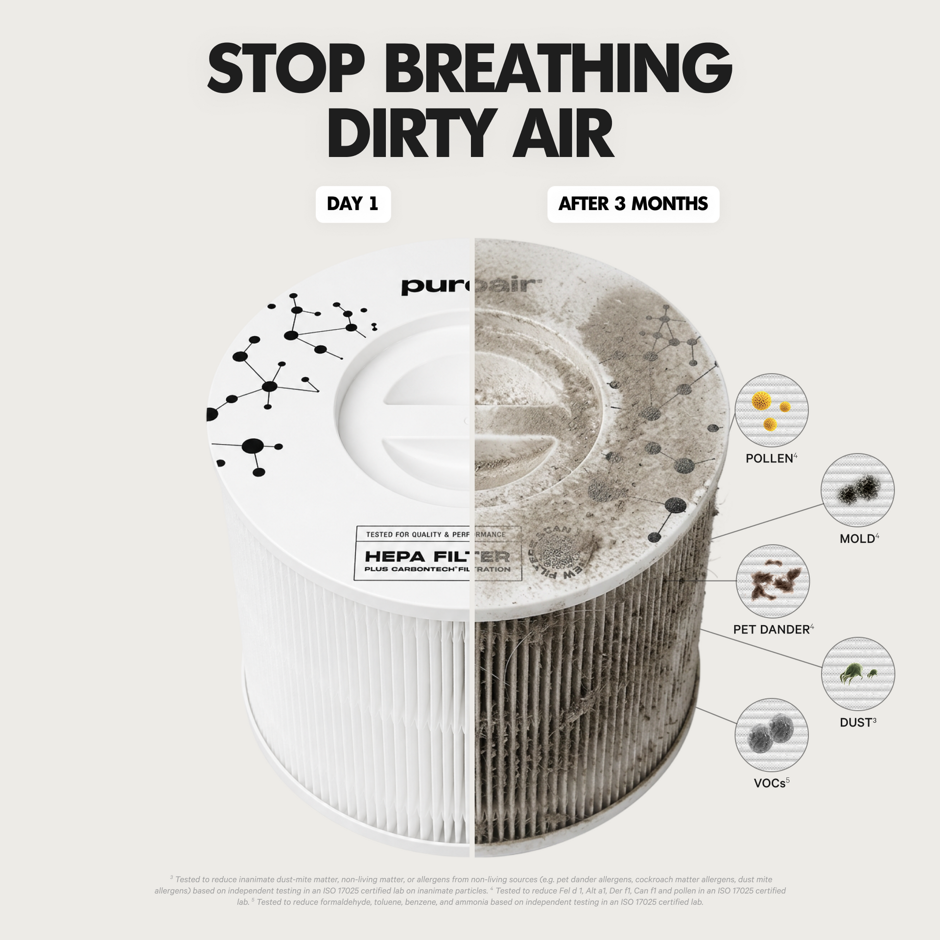PuroAir 240 HEPA Air Purifier