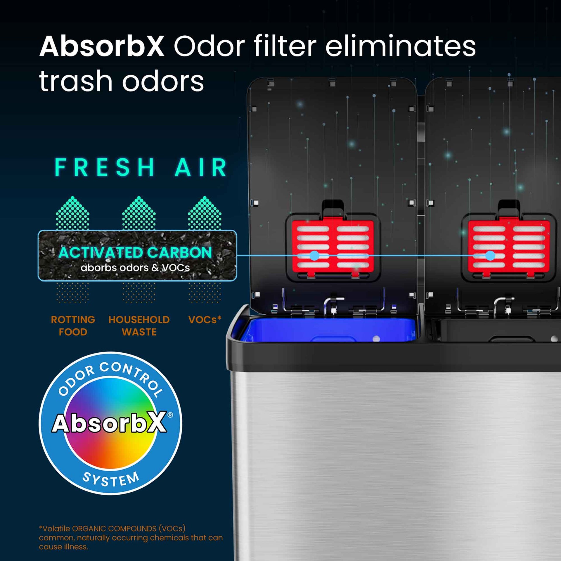 16 Gallon / 60 Liter Composite SoftStep Dual Compartment Kitchen Trash Can and Recycle Bin with AbsorbX