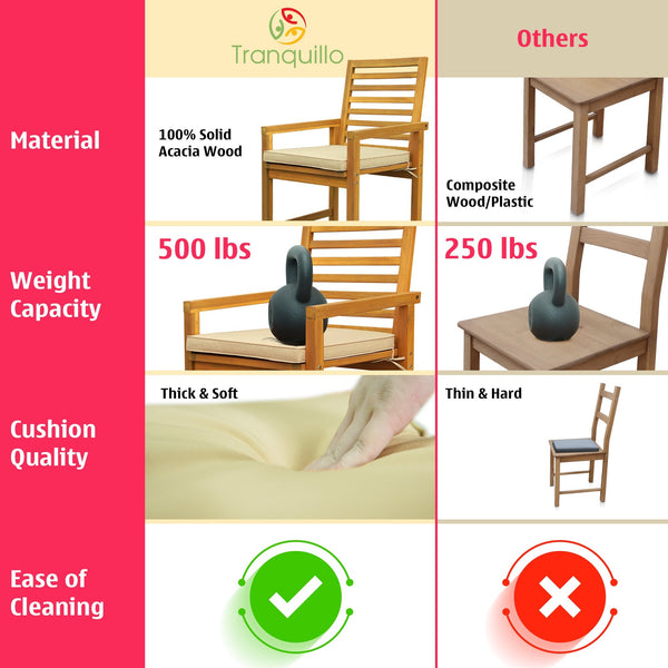 Tranquillo Solara Acacia Wood Outdoor Chairs Set of 2 with Cushions