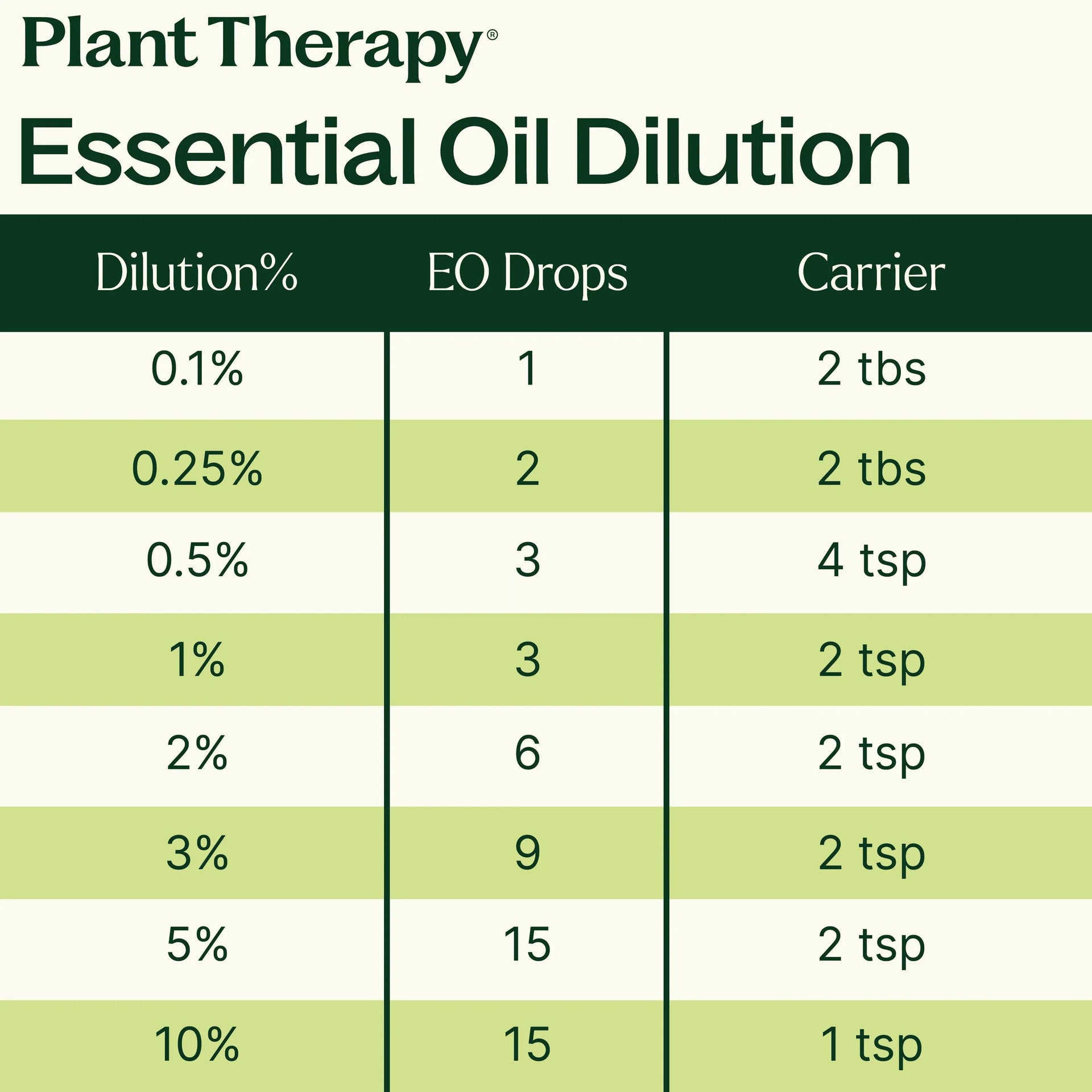 Organic Tea Tree Essential Oil