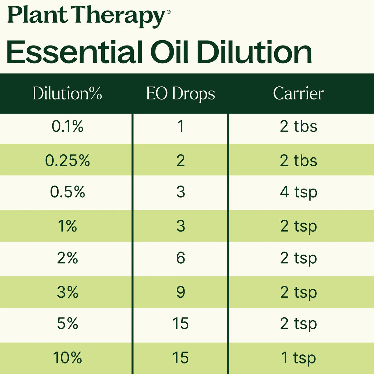 Christmas Tree Essential Oil Blend