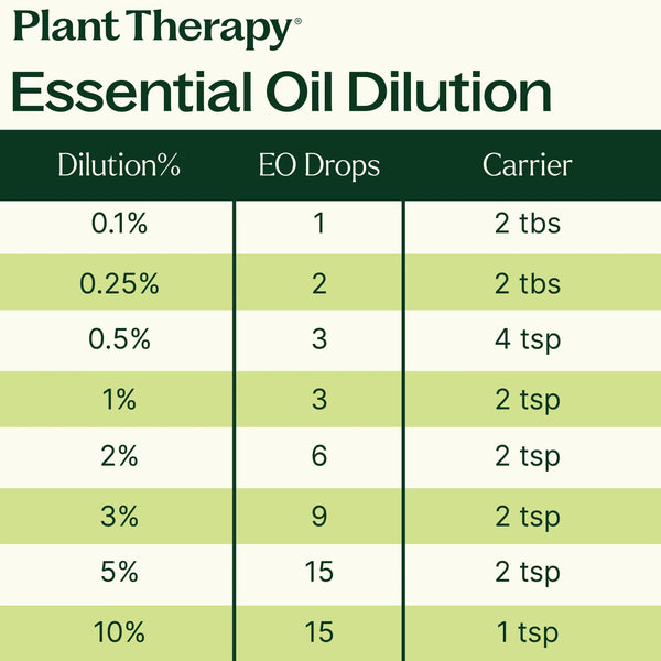 Honeybell Essential Oil Blend