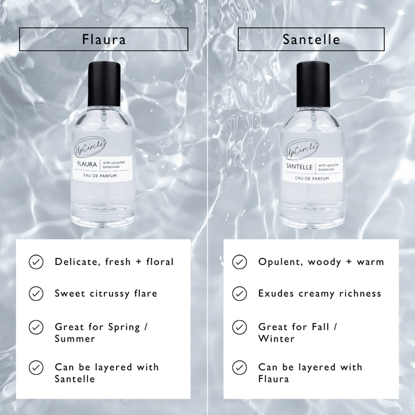 Santelle Eau De Parfum Sample Vial