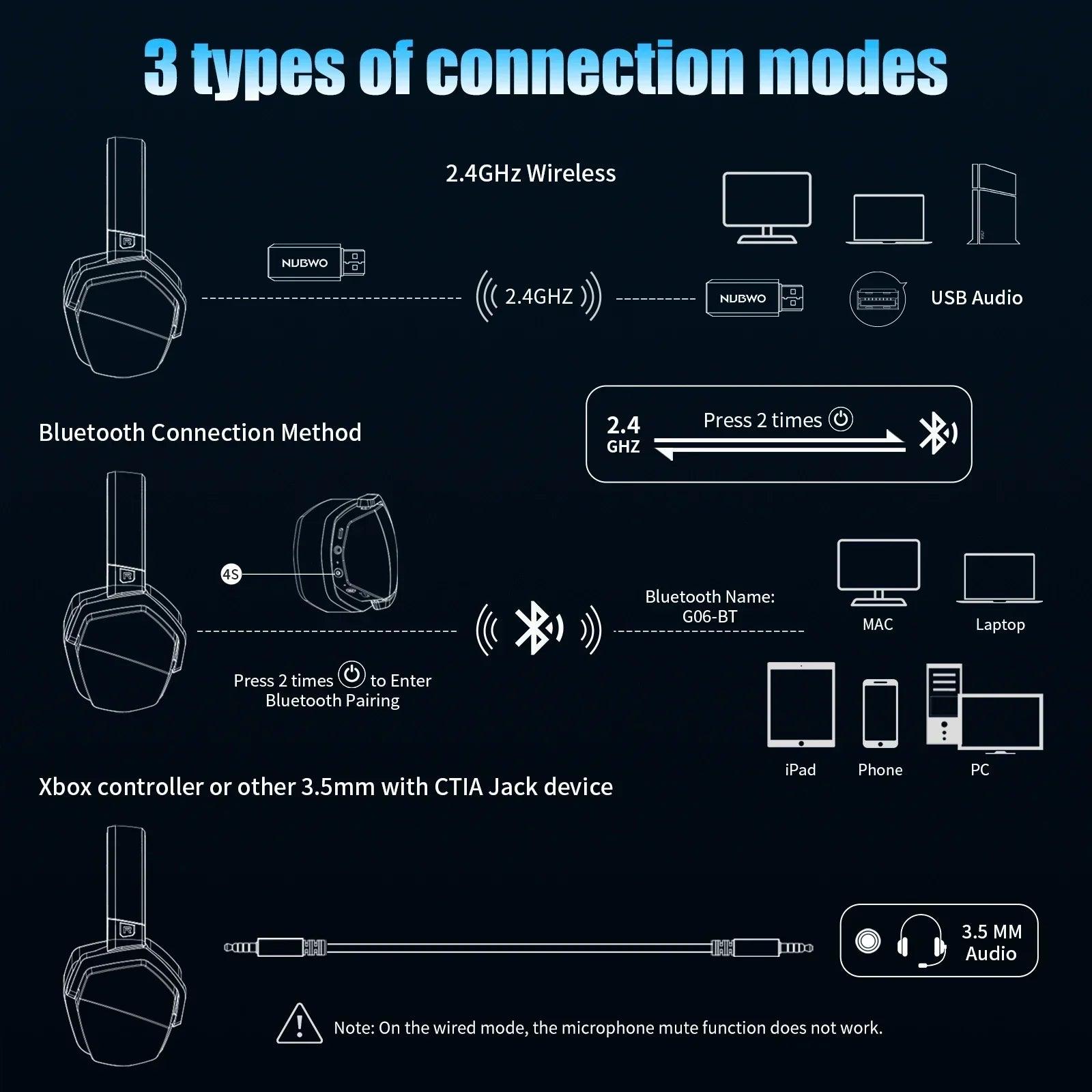 Dual Wireless Gaming Headset with Mic ANC for PS5 PC Mobile Switch