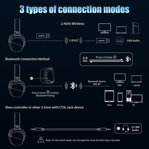 Dual Wireless Gaming Headset with Mic ANC for PS5 PC Mobile Switch