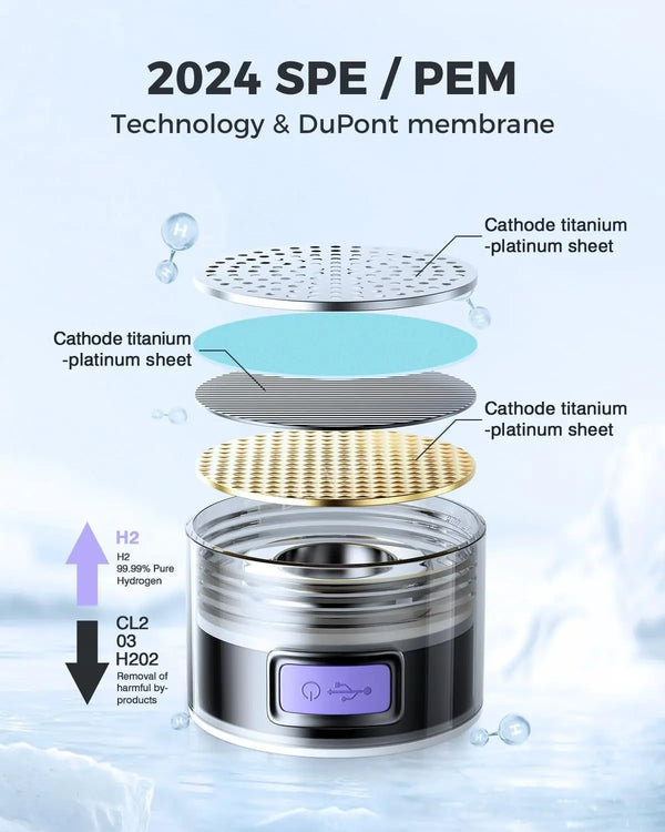 1.5L Hydrogen Water Bottle, Portable Rich Molecular Generator