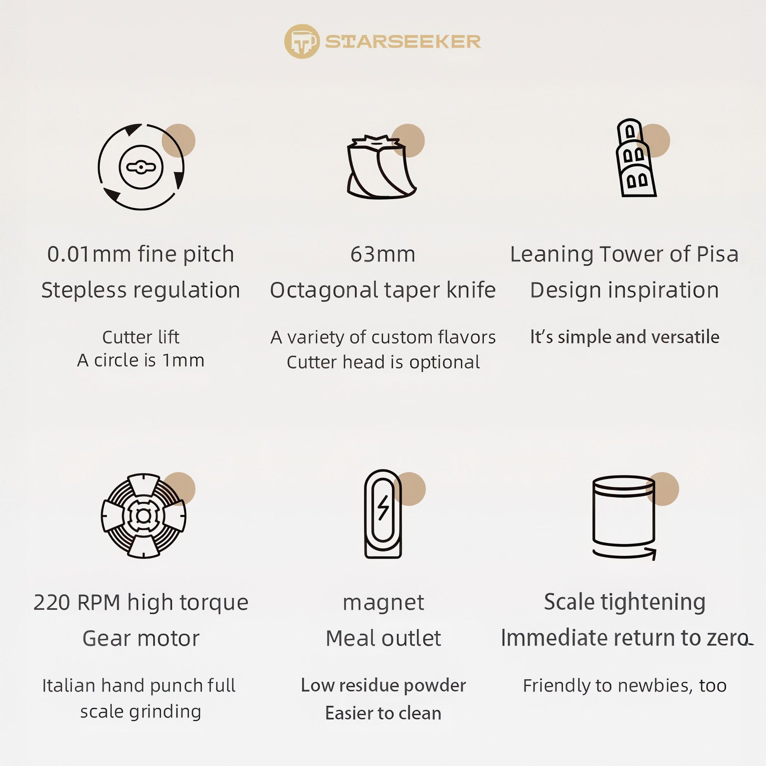 STARSEEKER Explorer Edge+ Electric Coffee Grinder — 63mm Titanium Burr