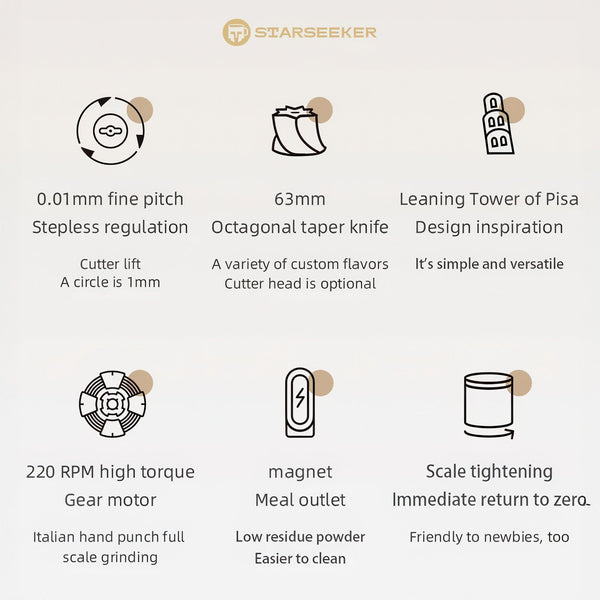 STARSEEKER Explorer Edge+ Electric Coffee Grinder — 63mm Titanium Burr