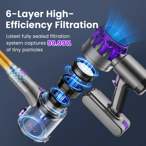 Wireless vacuum cleaner with 6-layer high-efficiency filtration system capturing 99.99% of particles. Sealed design for cleaner air.