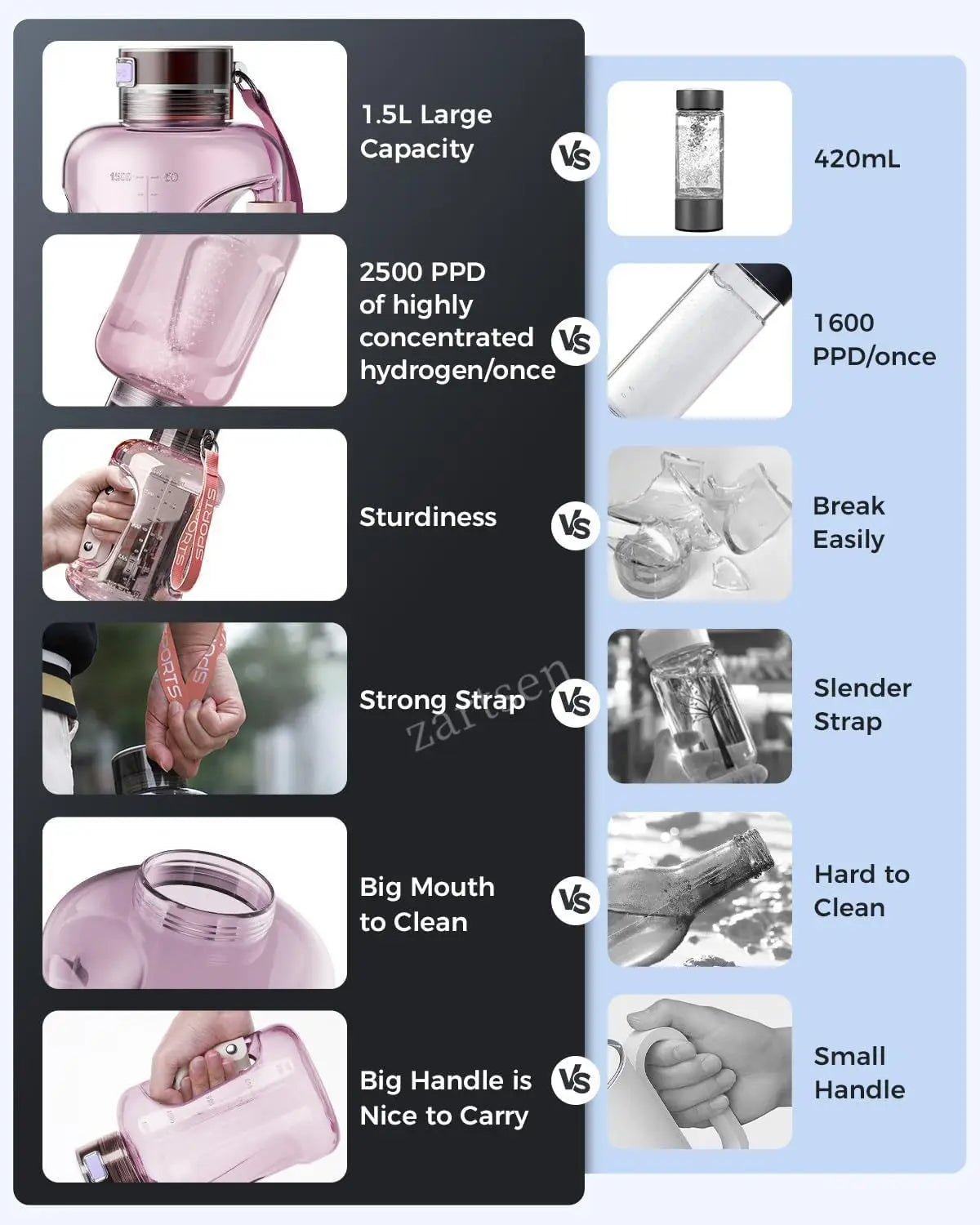 1.5L Hydrogen Water Bottle, Portable Rich Molecular Generator