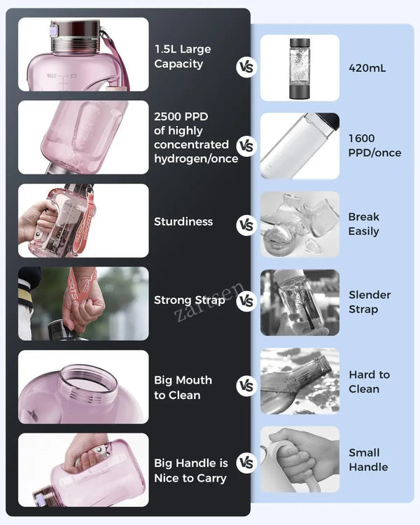 1.5L Hydrogen Water Bottle, Portable Rich Molecular Generator