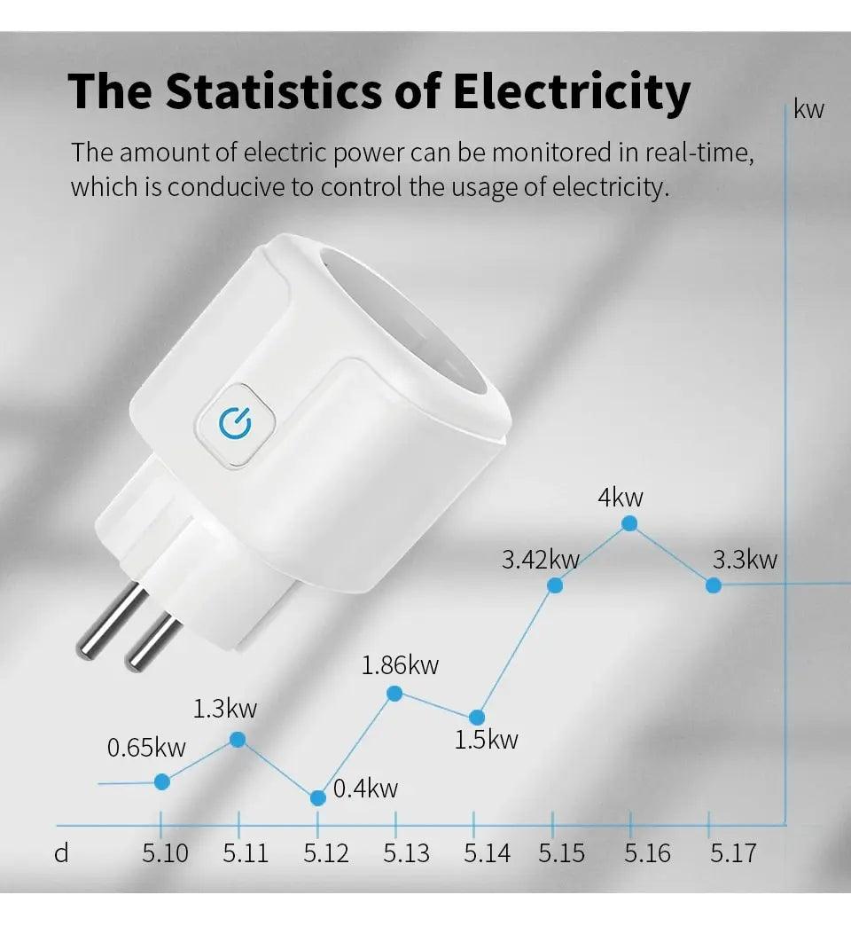 Tuya Wifi Smart Socket EU Plug 16/20A Power Monitor Remote Control SmartLife APP Works with Alexa Yandex Alice Google Assistant
