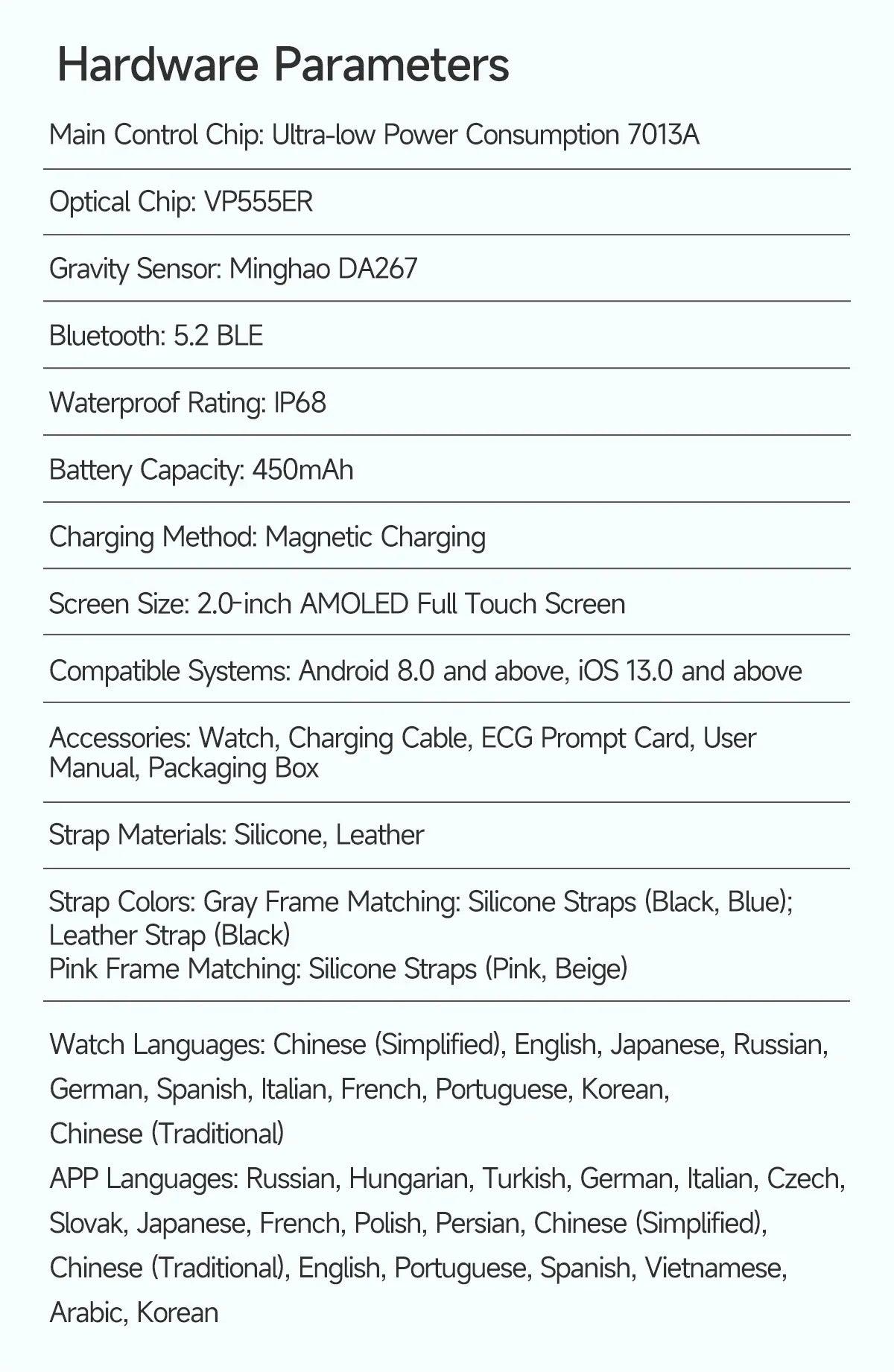 New Men Accurate Health Diagnosis ECG Smart Watch Blood Pressure Blood Oxygen Blood Fat Uric Acid Temp Bluetooth call Smartwatch