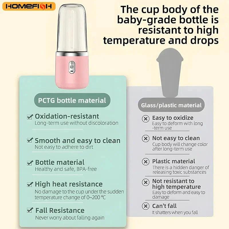 Portable Electric Blender Bottle – 6-Blade Smoothie Maker USB