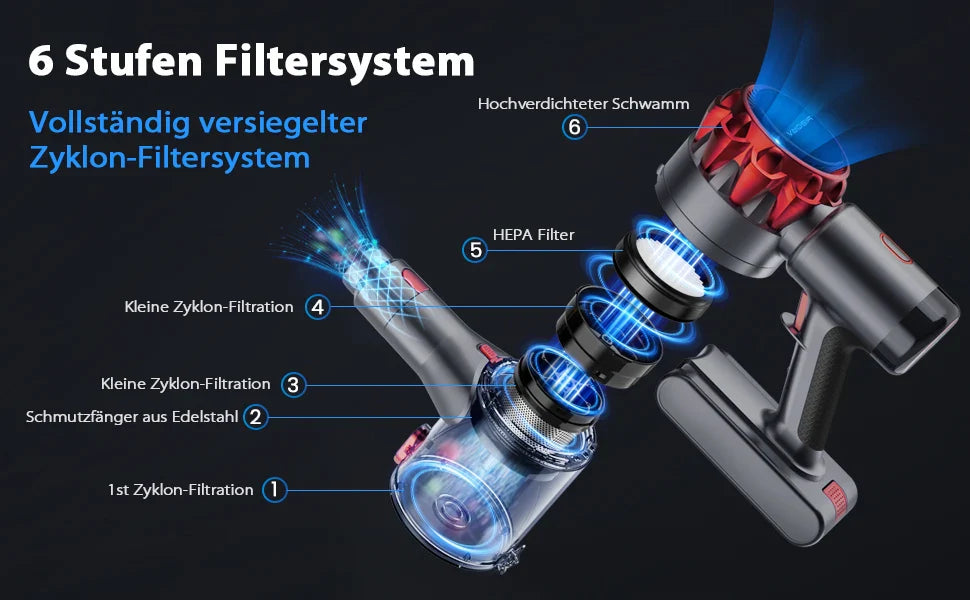 Detailed view of 6-stage filtration system in cordless vacuum cleaner, including HEPA filter and cyclone technology for deep cleaning.