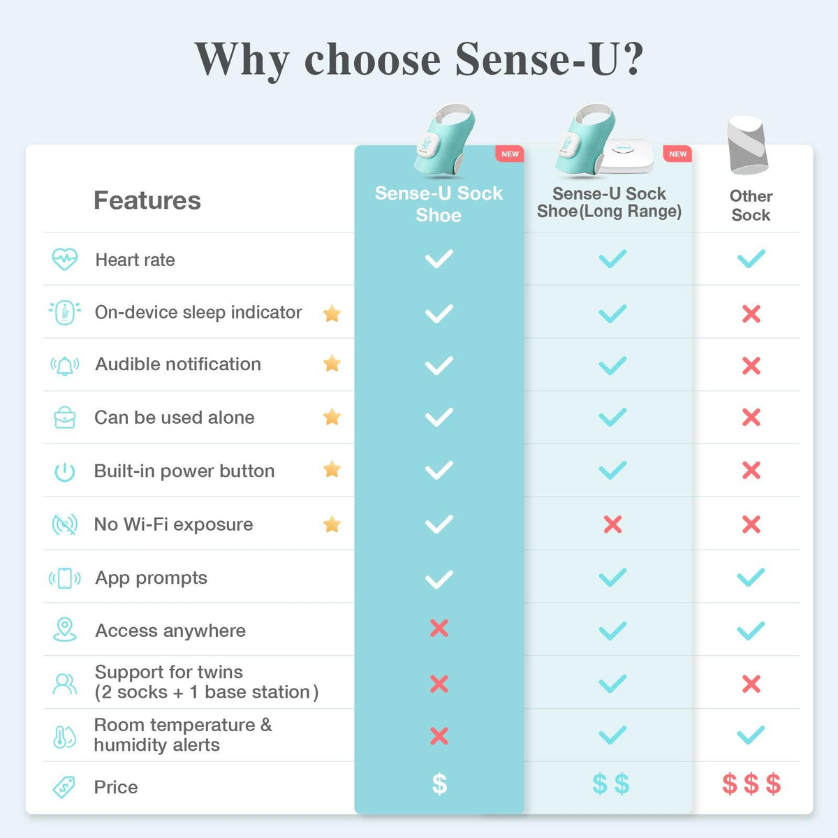 Smart Sock Shoe O2