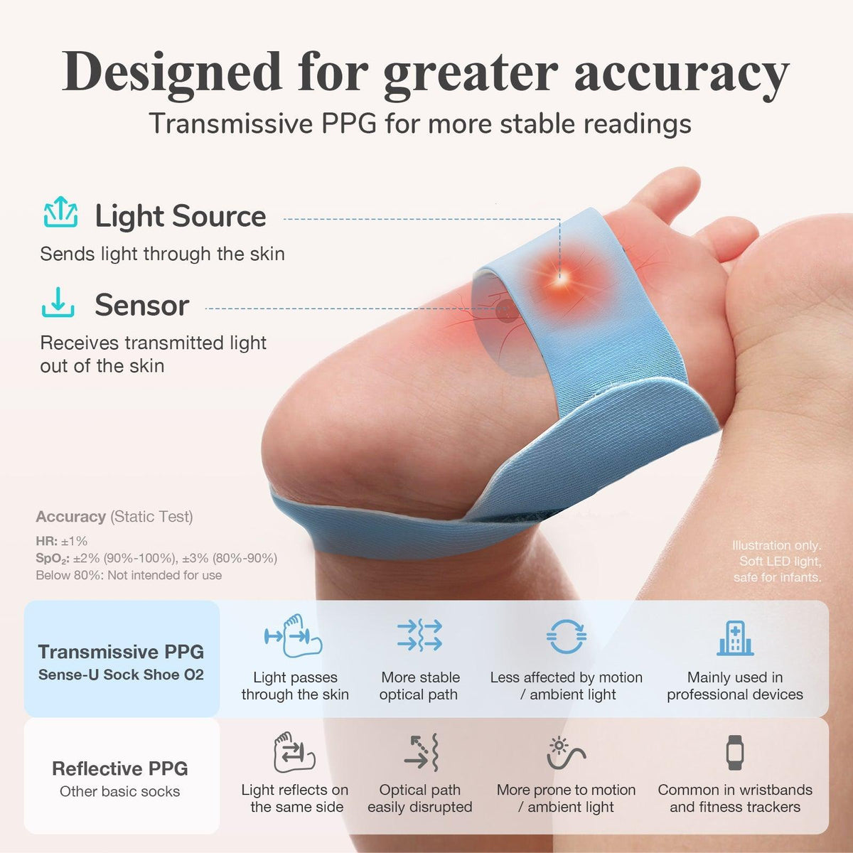 Smart Sock Shoe O2 (Long Range)