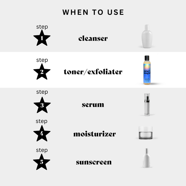 10% Glycolic Treatment Tonic