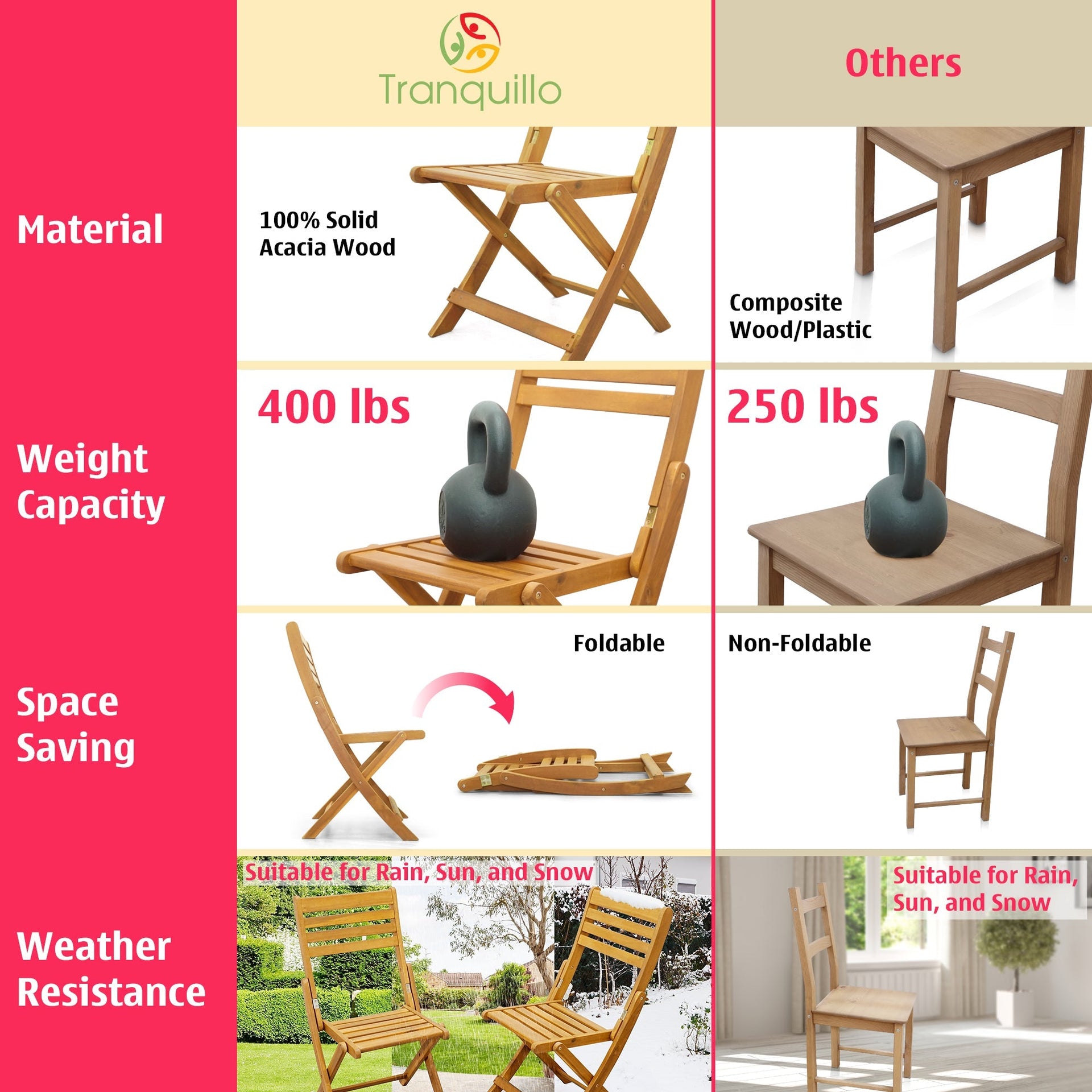 Tranquillo Anya Acacia Wood Folding Chairs Set of 2