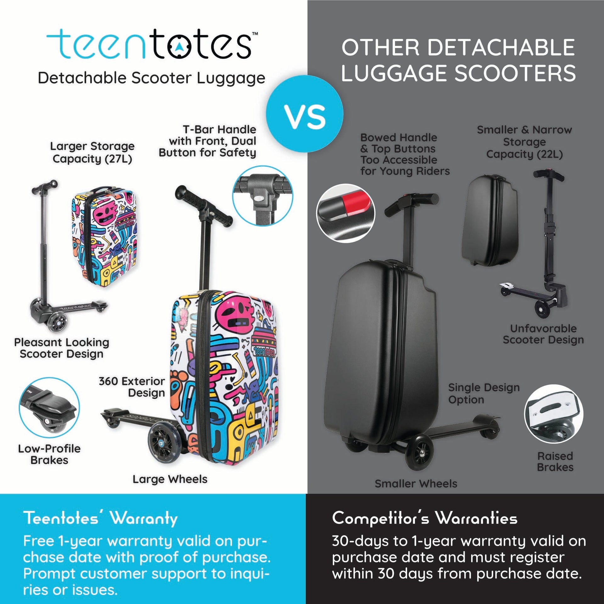 Graffiti 4-in-1 Detachable Scooter Luggage