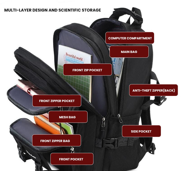 The Meteoro™ ProX Backpack