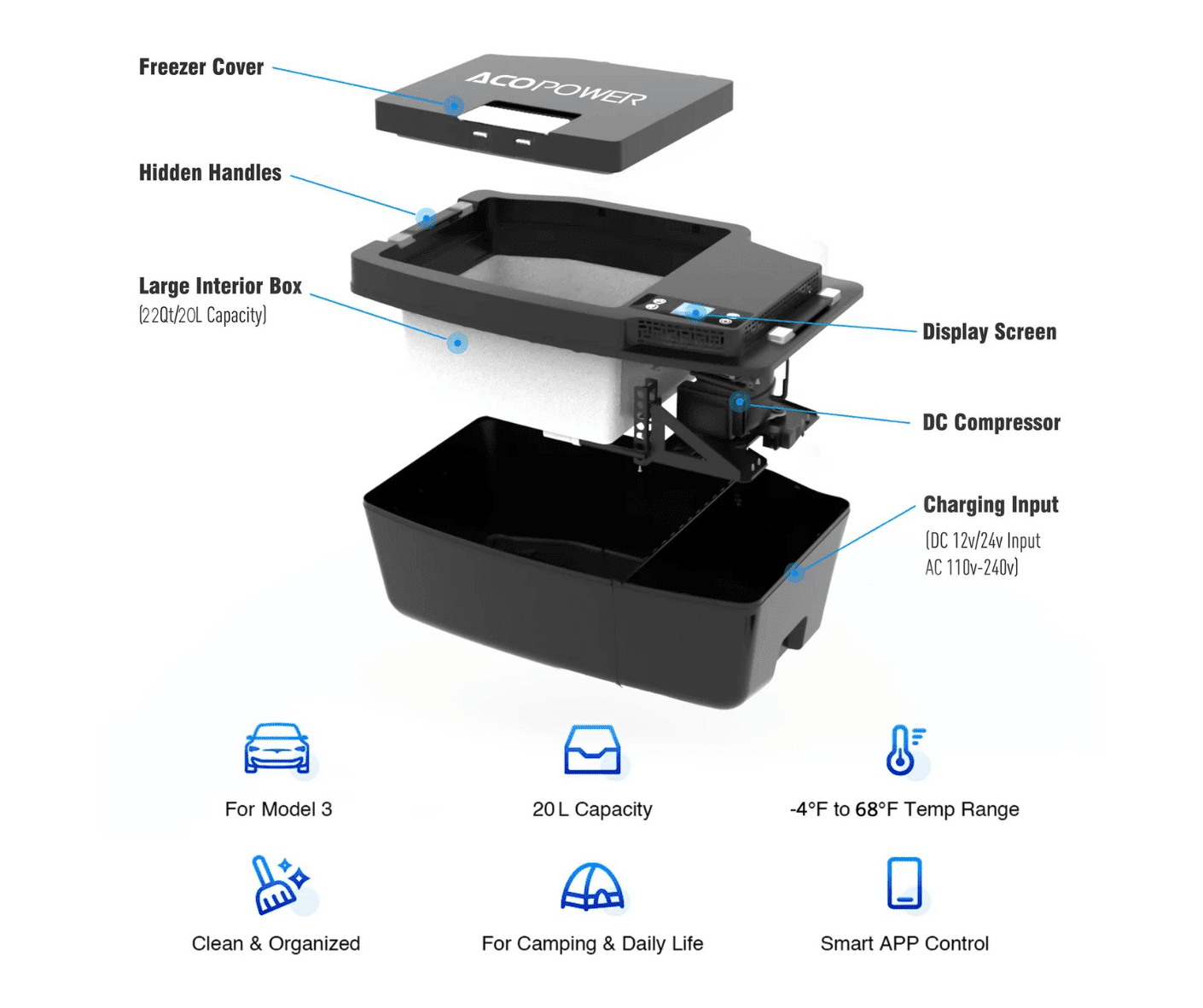 Acopower Portable Freezer 20L specially designed for Tesla Model 3