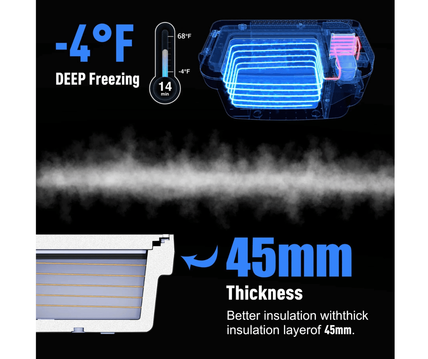 Acopower Portable Freezer 20L specially designed for Tesla Model 3