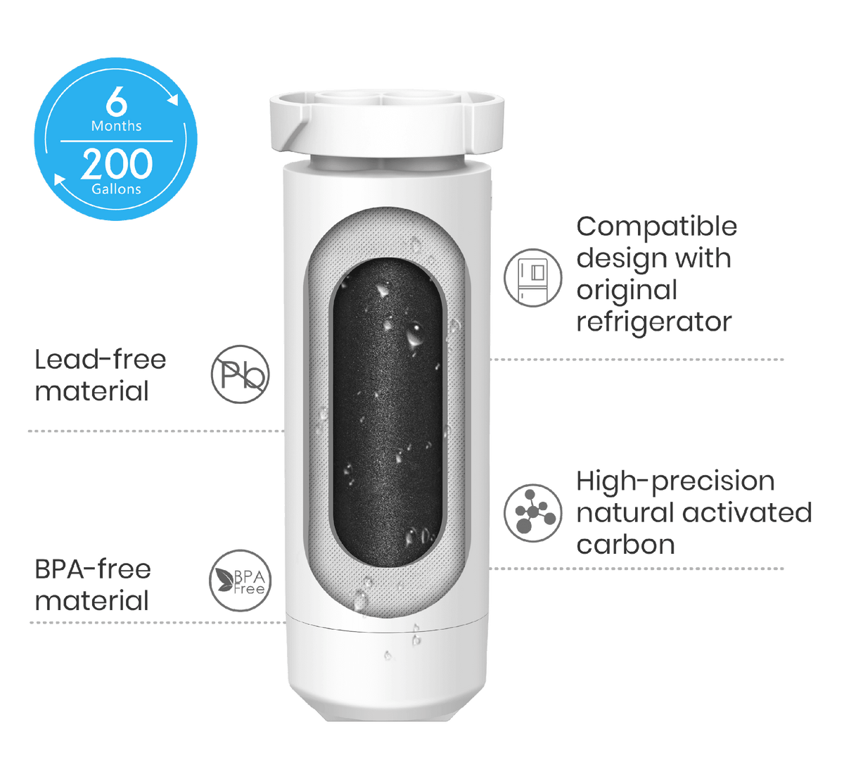 Waterdrop GE XWF Refrigerator Water Filter