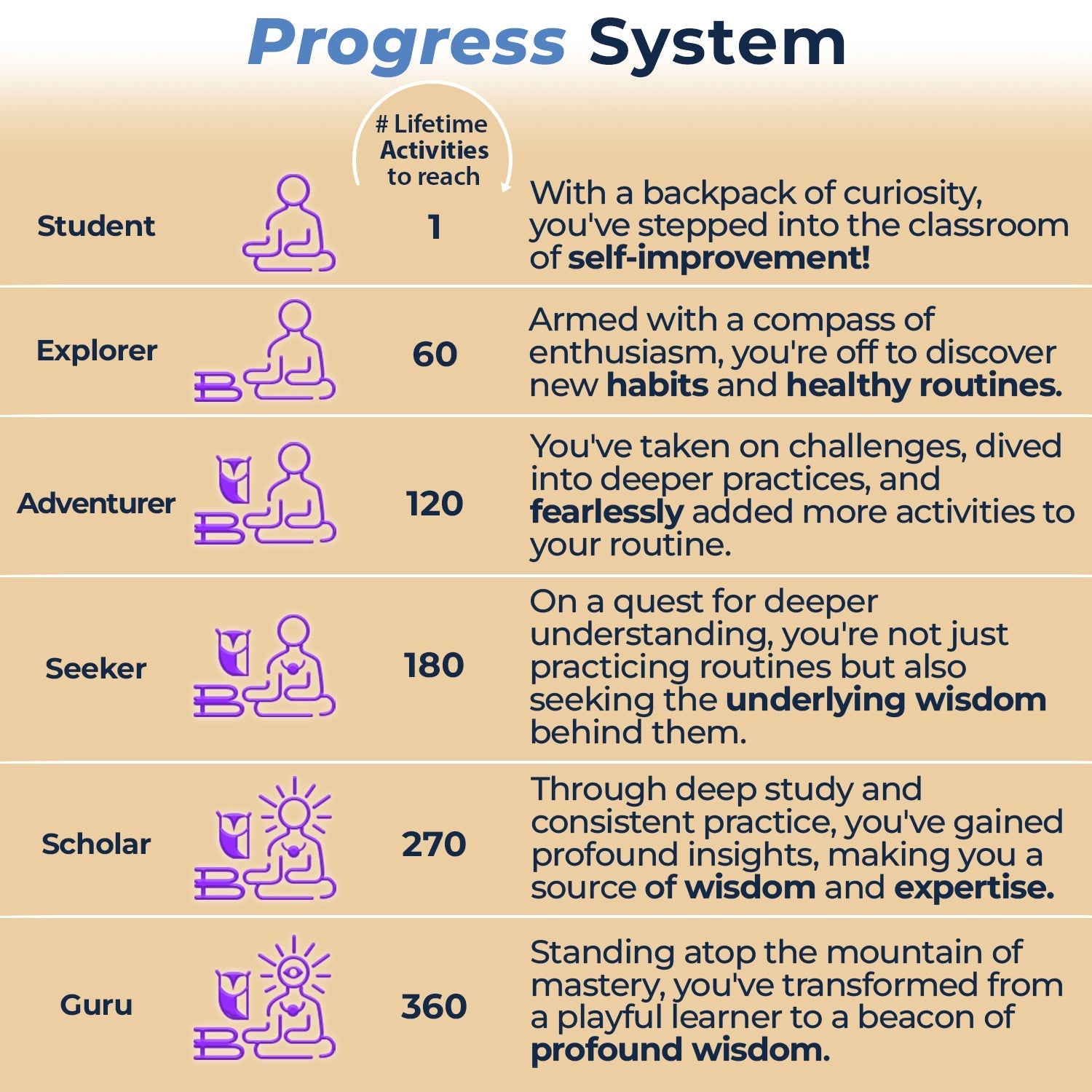 Wellness Tracker