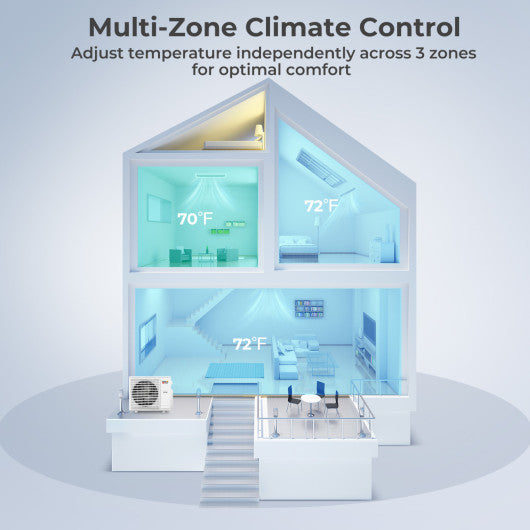 X-Pro 35000 BTU 3 Zone 22.5 SEER2 Concealed Ducted Mini Split AC-12K + 12K + 12K