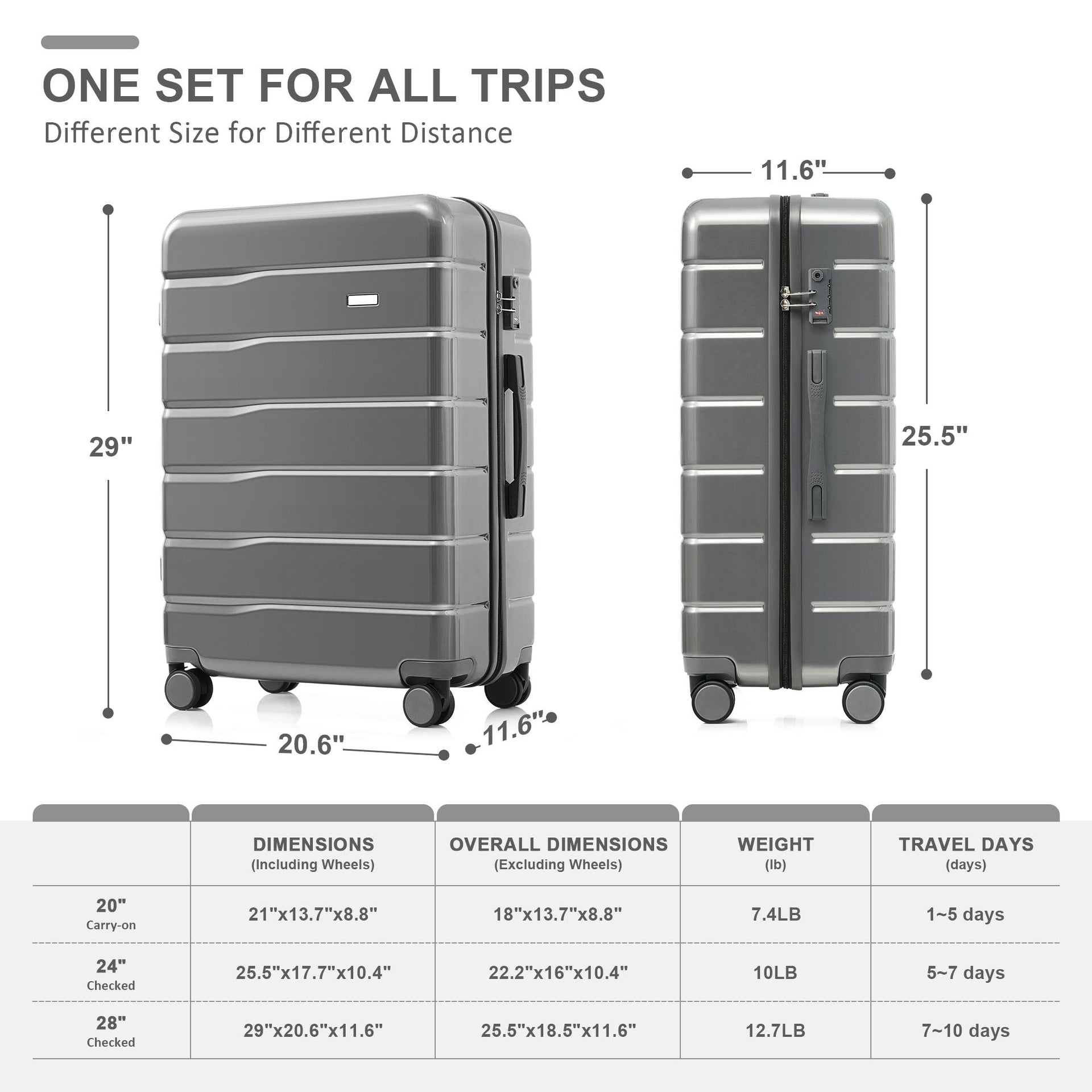 5 Piece Luggage Set with Expandable Duffel Bag & Foldable Backpack – 20