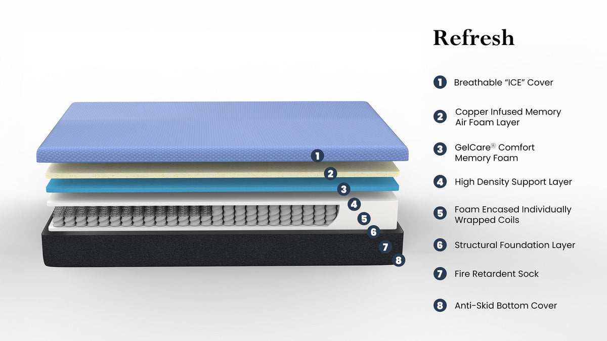 Bridgevine Home 12 Inch Refresh Hybrid Cooling GelCare Mattress